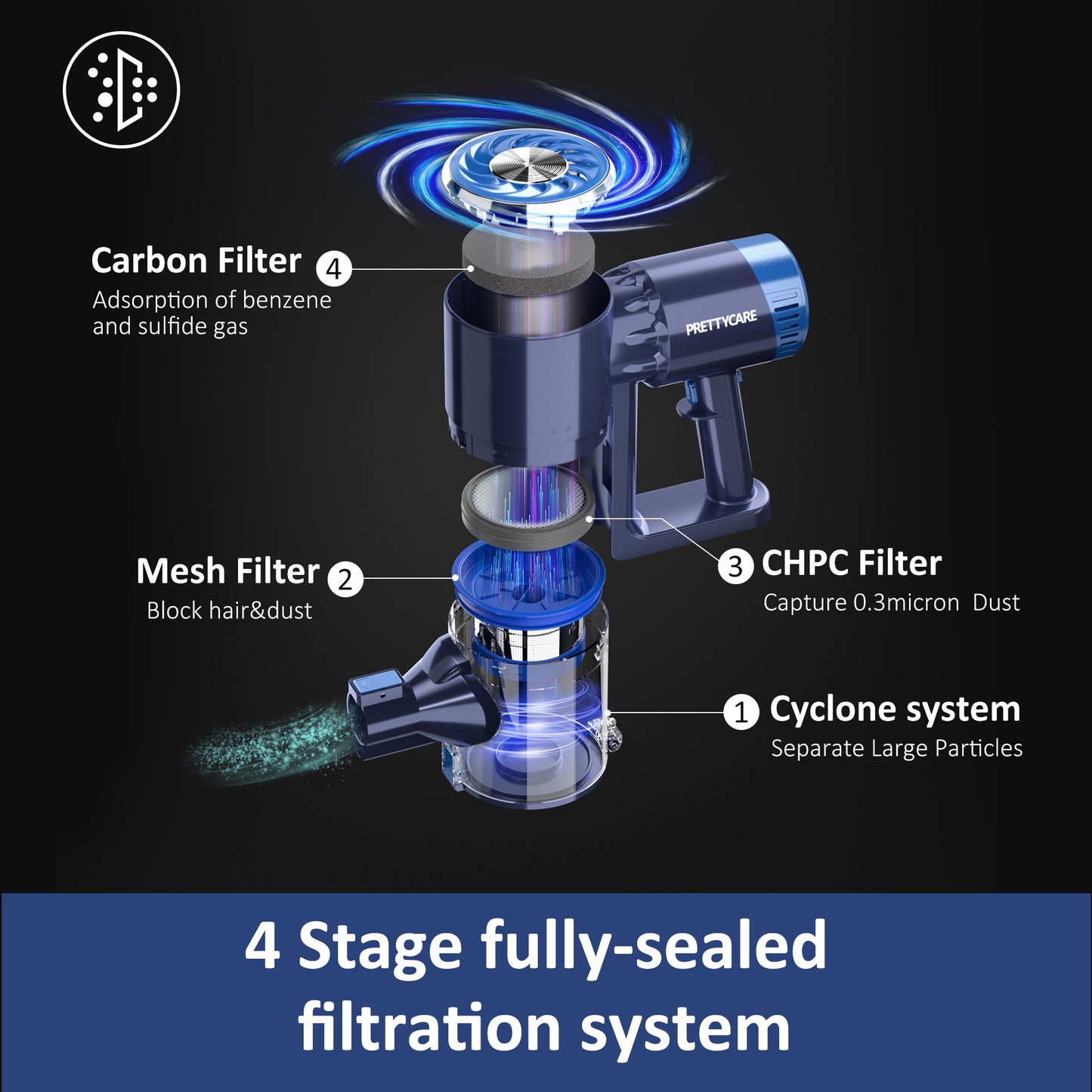 PRETTYCARE P3 Cordless Vacuum Cleaner for Home Use Brushless Motor 27Kpa 45 Mins Wireless Cleaner Stick Vacuum for Hair Carpet