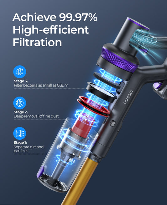 LARESAR Elite3 Cordless Vacuum Cleaner Handheld Wireless for smart Home Appliance 1.2L Dust Cup 50 Mins Runtime 400W 33KPa