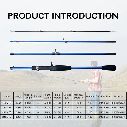 BIUTIFU Baitcasting Spinning Mini Fishing Rod 4/5 Section 1.8/2.1mTravel Carbon Casting Weight 5-20g Fast Ultralight Lure Pole