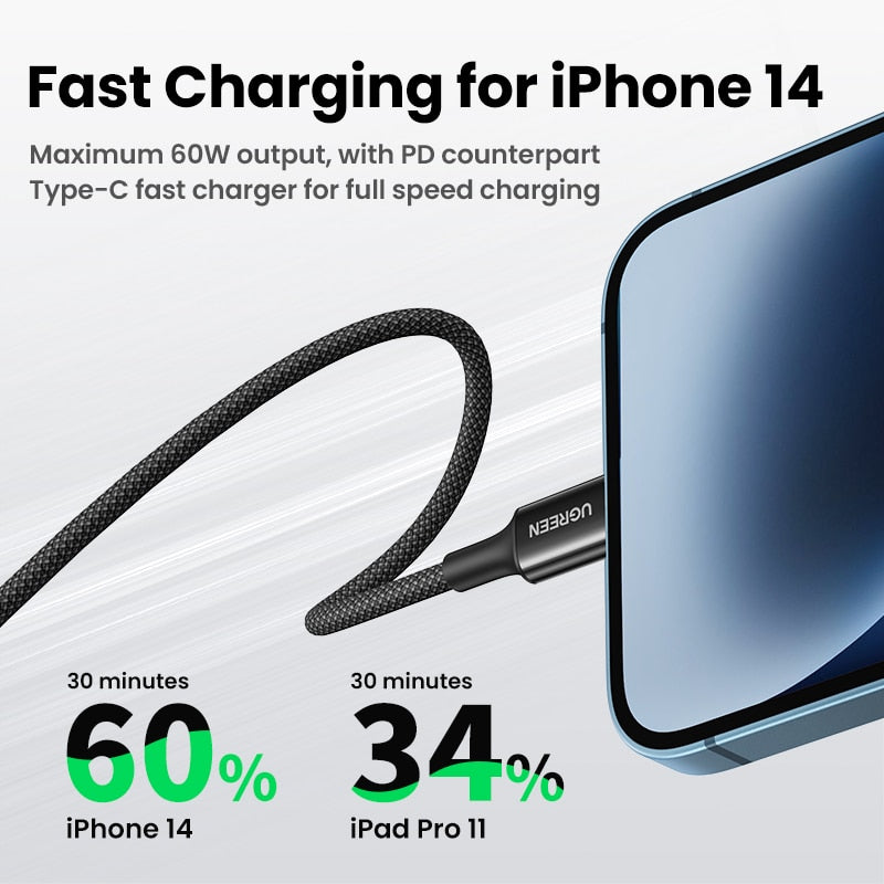 【NEW】UGREEN MFi USB C to Lightning Cable PD 20W Fast Charging for iPhone 14 13 12 Pro Max Type C Phone Cable for iPad