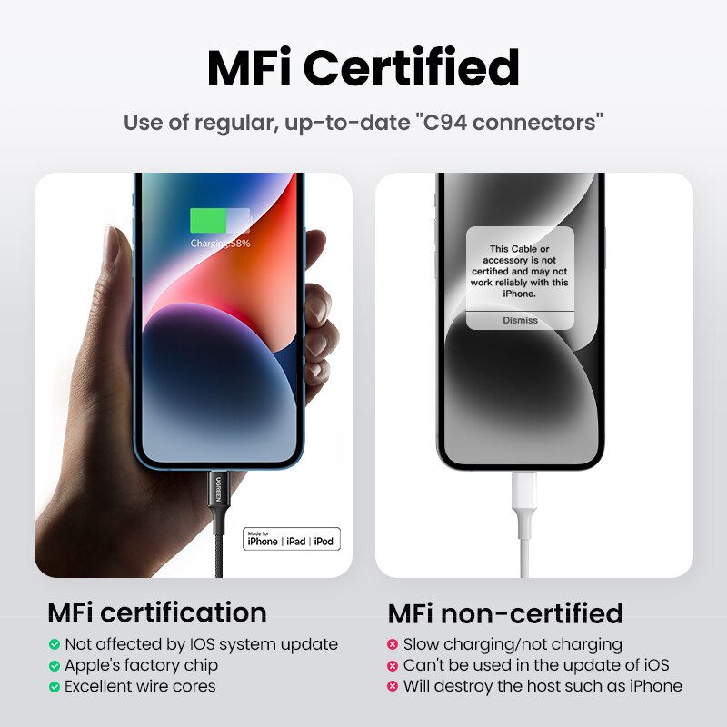 【NEW】UGREEN MFi USB C to Lightning Cable PD 20W Fast Charging for iPhone 14 13 12 Pro Max Type C Phone Cable for iPad