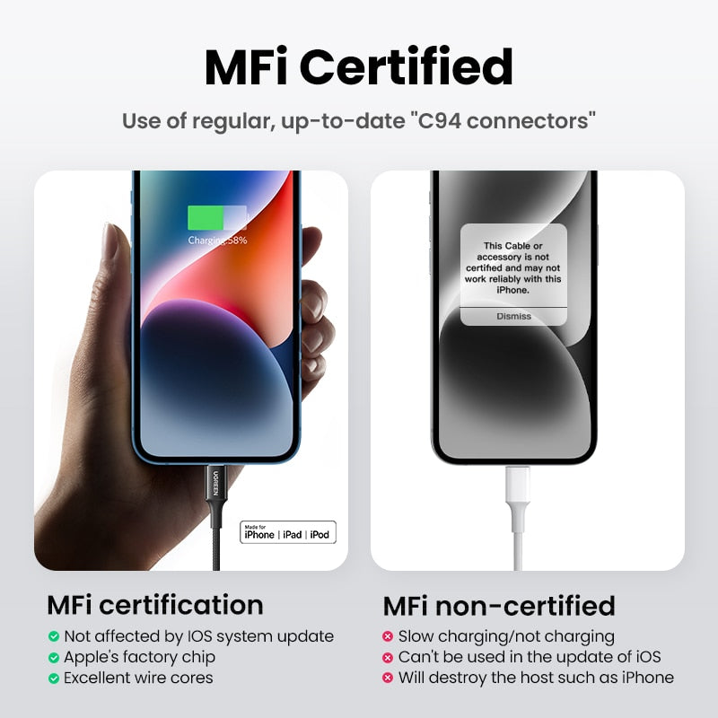 【NEW】UGREEN MFi USB C to Lightning Cable PD 20W Fast Charging for iPhone 14 13 12 Pro Max Type C Phone Cable for iPad