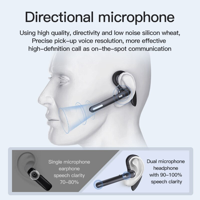 Newest Wireless Earphone Bluetooth 5.0 Earpiece Handsfree Noise Reduction Headset With CVC8 Dual HD Mic For All Smart Phones