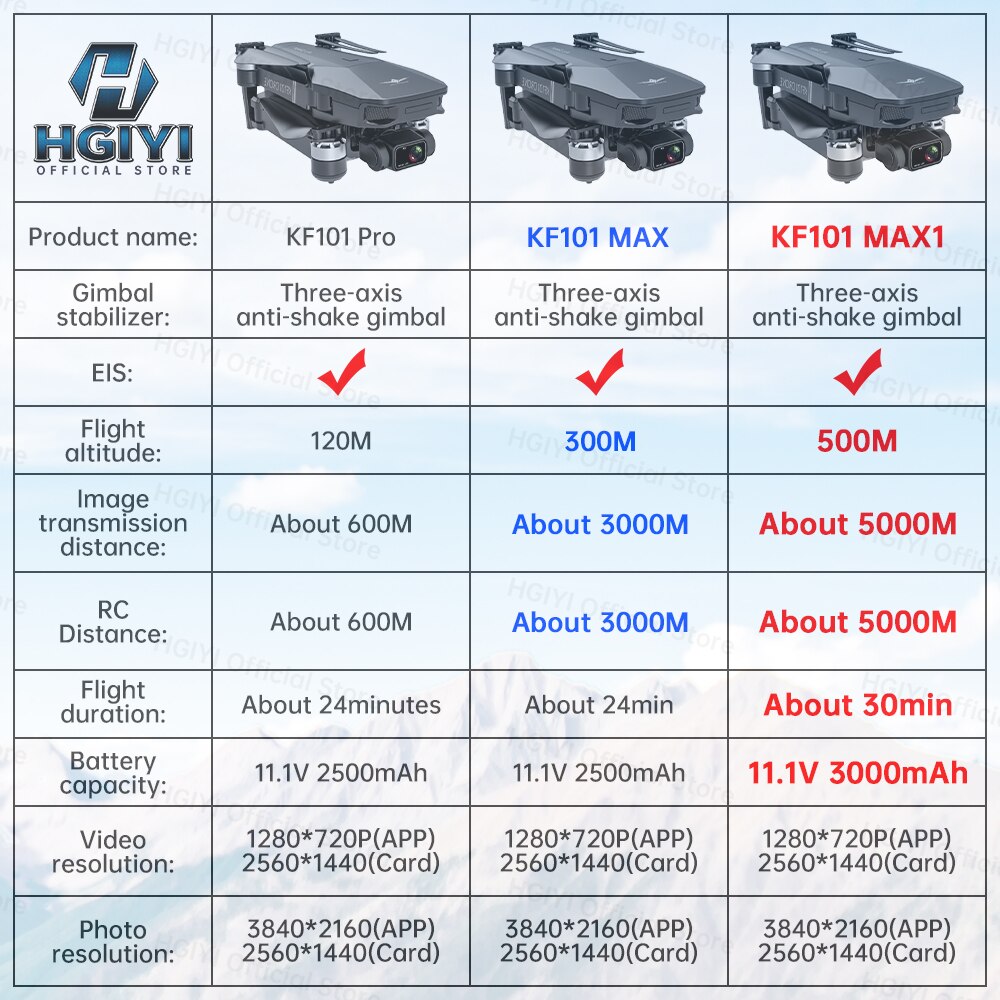HGIYI KF101 Max Drone 4K Professional 5G WIFI Dron HD EIS Camera Anti-Shake 3-Axis Gimbal Brushless Motor RC Foldable Quadcopter
