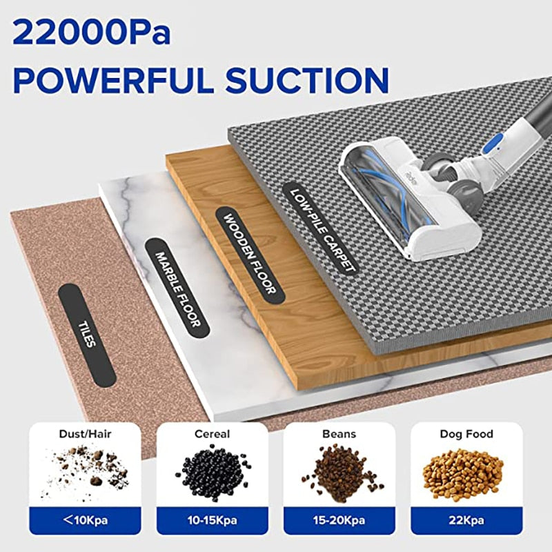 Handheld  Cordless Vacuum Cleaner Rechargeable Vacuum cleaner 22KPa Suction Multi-Cyclone Home Wireless Dual Use Vacuum Cleaner
