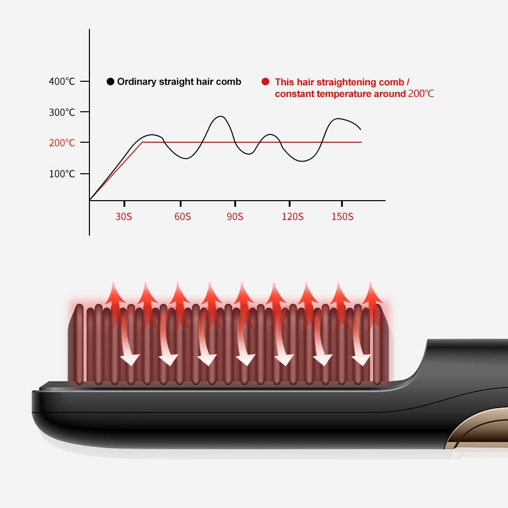 New Wireless Hair Straightener Brush Portable Rechargeable Cordless Beard and Hair Straightening Comb For Women Men Anti-Scald