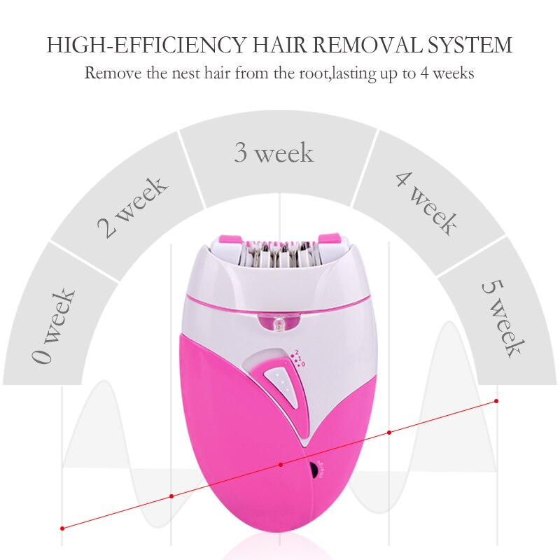 Electric Epilator USB Charging Shaver Stainless Steel Blade Women Hair Remover Professional Painless Shaving Machine Rechargable