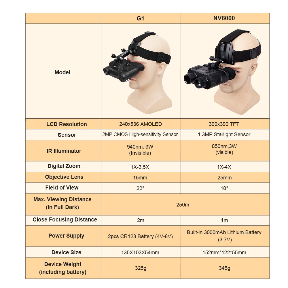 ISHARE NV8000 Helmet 3D Night Vision Goggles IR 1080p HD infrared NV Binocular Naked Eye 3D Helmet Eyepiece Head Mount Darkness