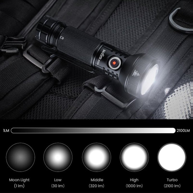Sofirn IF22A 21700 USB C 3A Rechargeable Powerful LED Flashlight SFT40 2100lm 680M Throw Reverse Charging Super Bright Torch